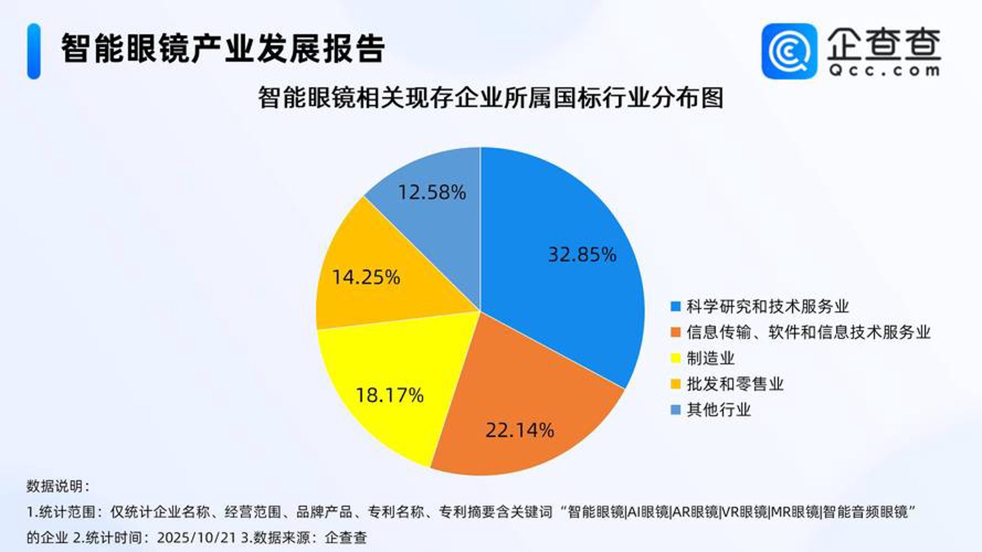 中安信科技